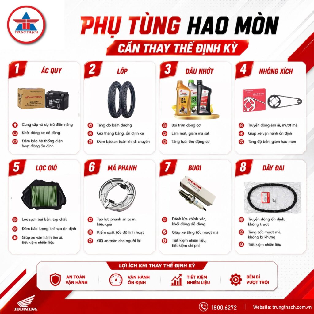 8 MÓN PHỤ TÙNG HAO MÒN – CẦN ĐƯỢC THAY THẾ
